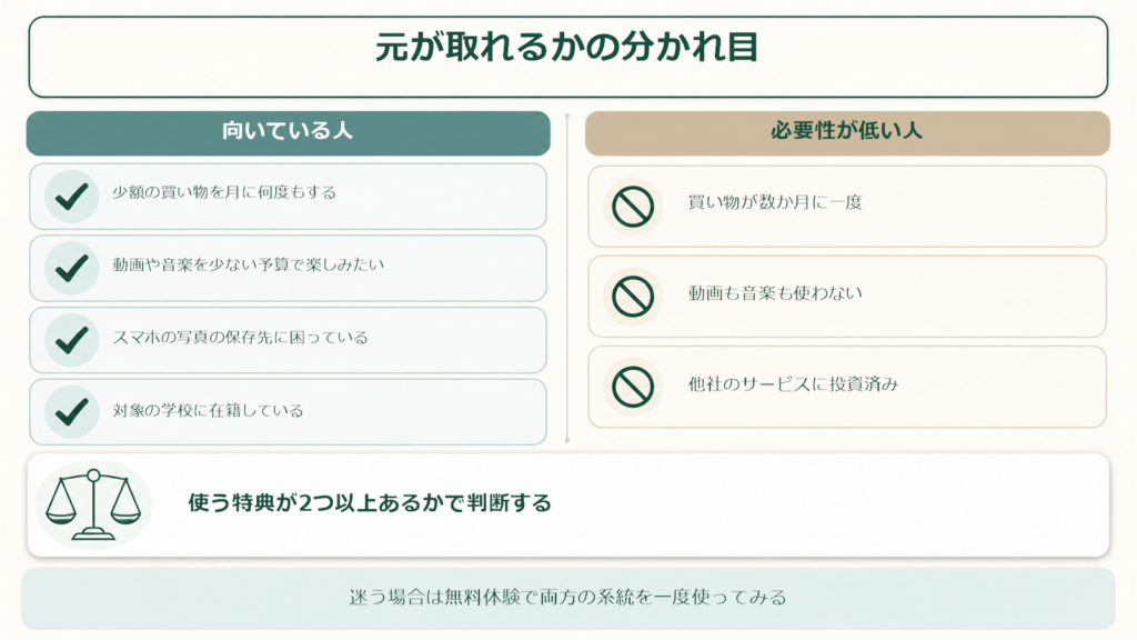 Amazonプライムが向いている人と向いていない人を分けた判断図